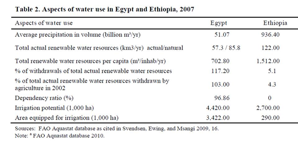  نادر نور الدين: إثيوبيا تطلب حصصا عادلة من مياه النيل 