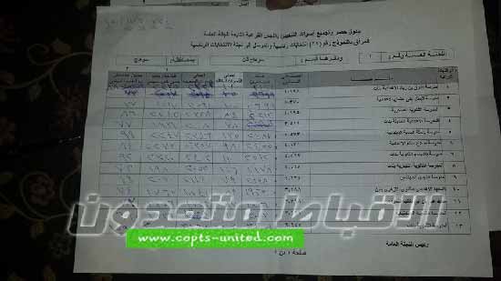 اكتساح للمرشح الرئاسي المشير عبد السيسى بنسبة 96,42 % بسوهاج