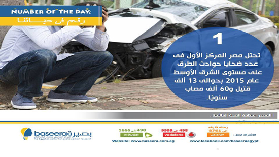  بصيرة: مصر تحتل المركز الأول في عدد ضحايا الطرق
