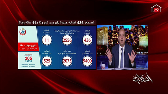 عمرو أديب يسخر من مذيعة الجزيرة: وزارة الصحة بتديني رشوة كمامات ومطهرات