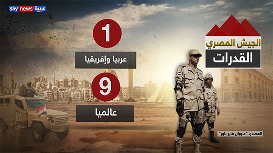 بالأرقام.. تعرف على قدرات الجيش المصري العسكرية والجوية والبحرية