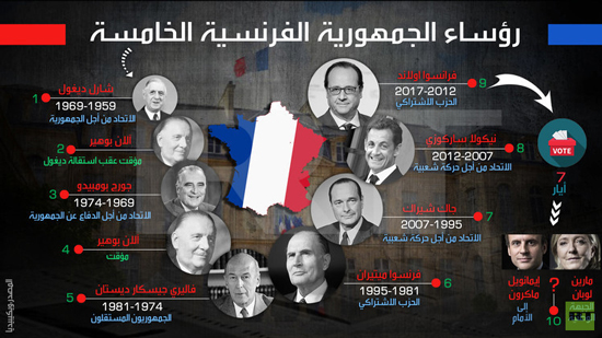 ويست فرانس : الحكومة الفرنسية الجديدة تقليدية في شكلها